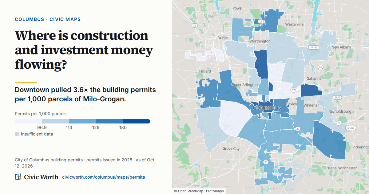 Where is construction and investment money flowing? Downtown pulled 3.6× the building permits per 1,000 parcels of Milo-Grogan.