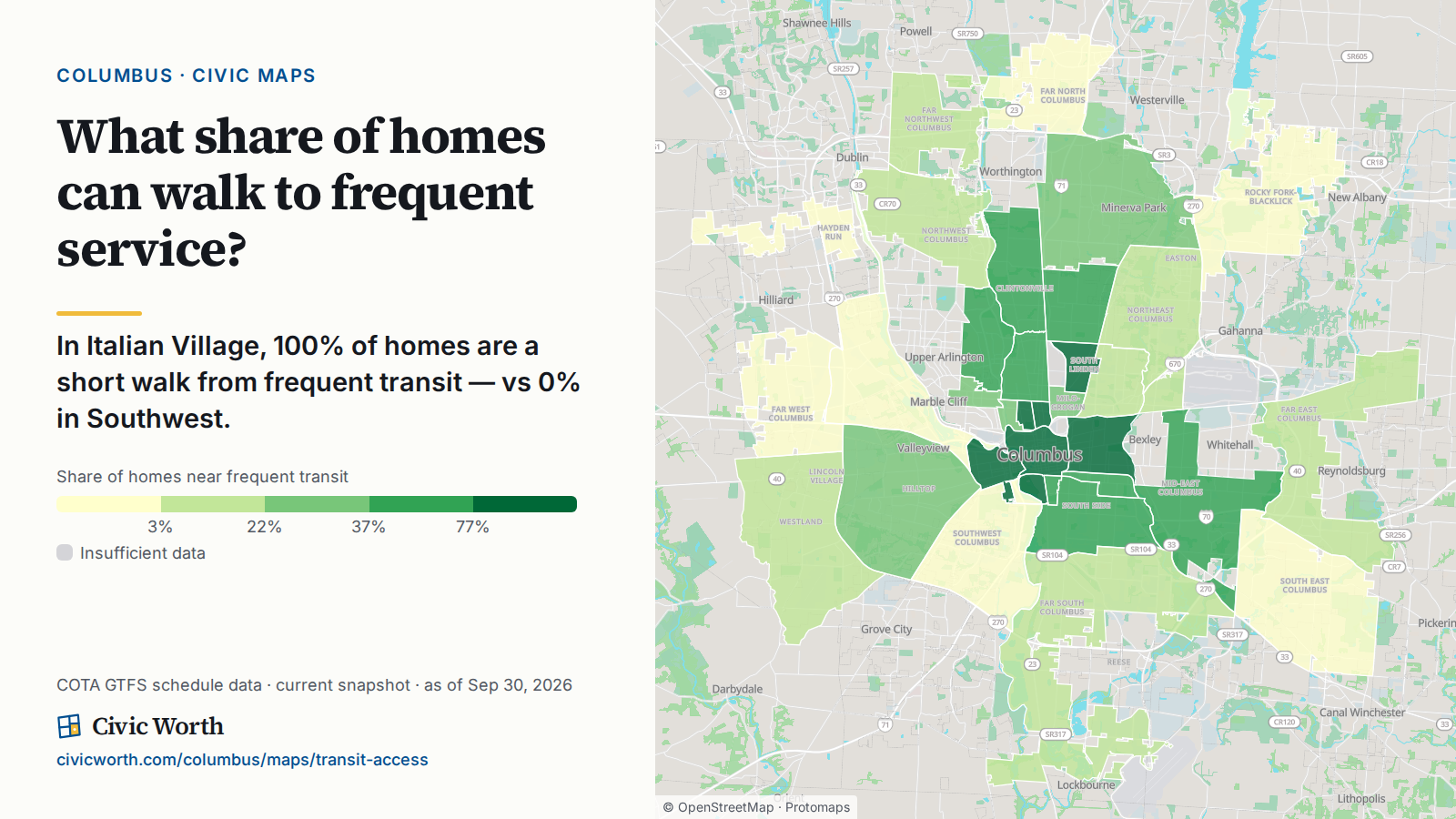What share of homes can walk to frequent service? In Italian Village, 100% of homes are a short walk from frequent transit — vs 0% in West Scioto.